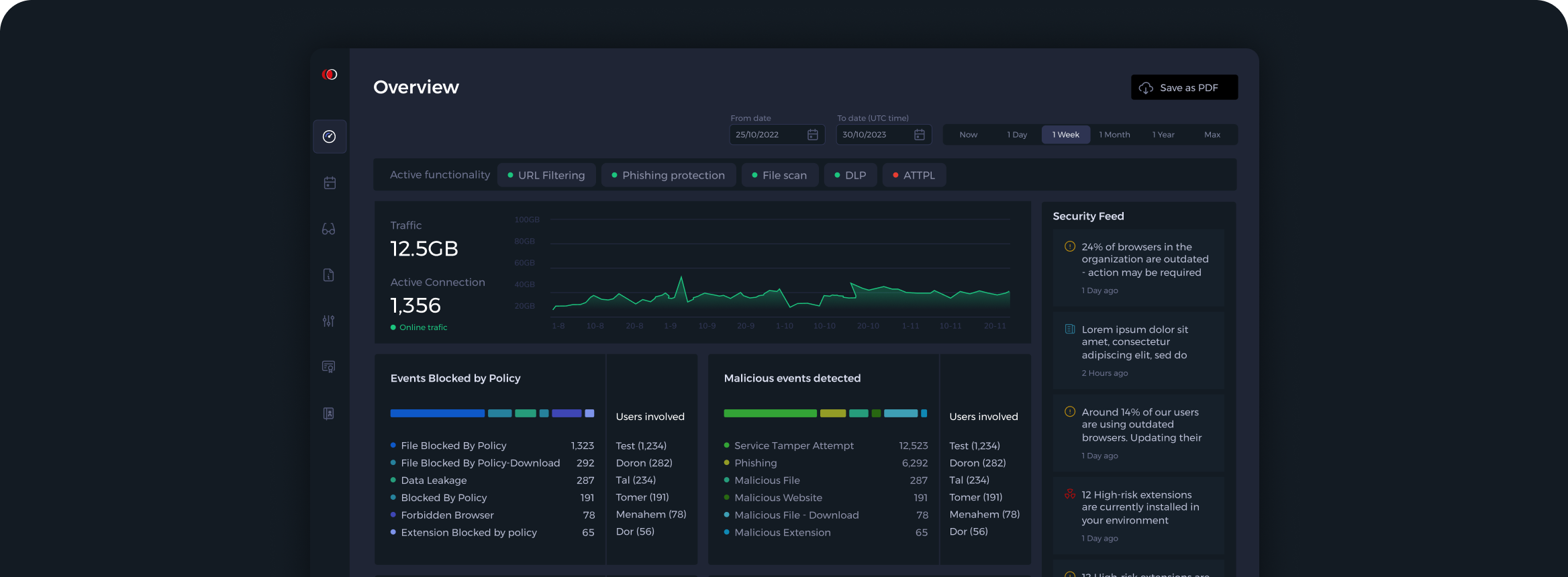 Red Access project screenshot
